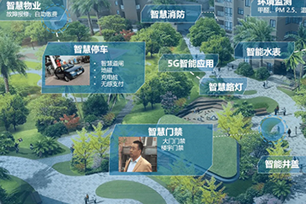 智慧社區