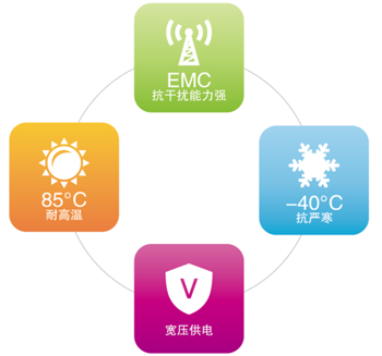 zigbee路由器終端環境