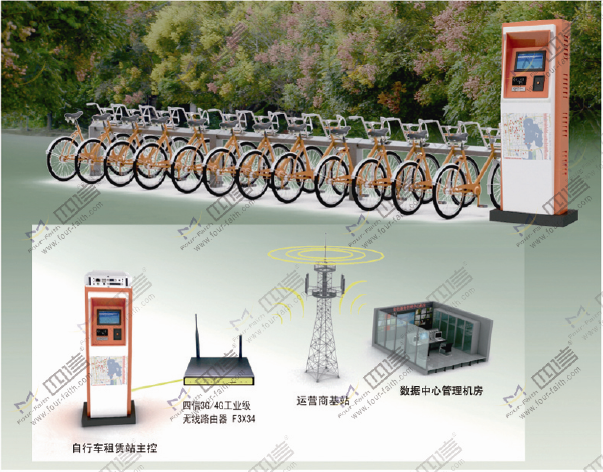 公共自行車租賃系統