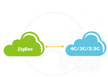 zigbee路由器網絡傳輸