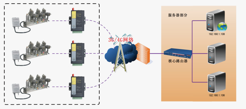 輸電線路故障無線監測