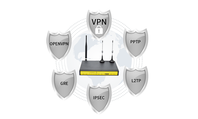 支持APN/VPN網絡