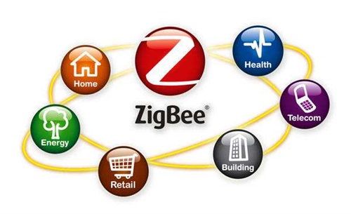 zigbee協議