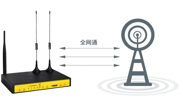 4G全網通路由器