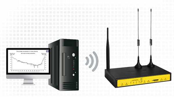 4G全網通路由器