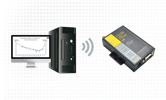 工業modem
