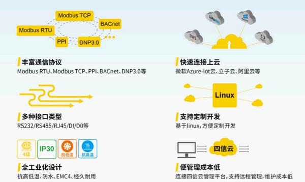 四信工業智能網關