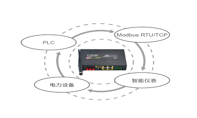 智能網關