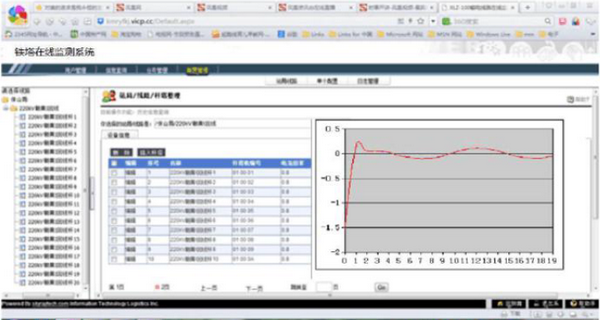 鐵塔在線監測系統