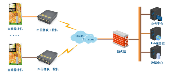 基于工控機的自助榨汁機應(yīng)用方案