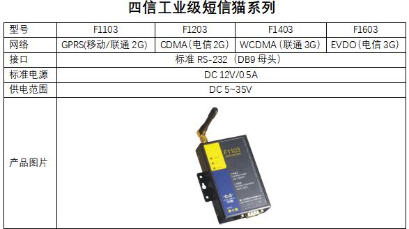 工業級短信貓