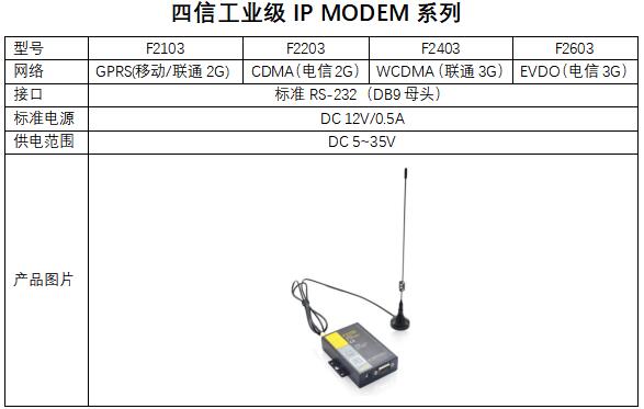 工業IP MODEM