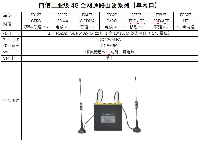 工業全網通路由器