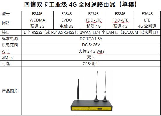 雙卡單模工業路由器