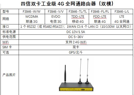 雙卡雙模工業路由器