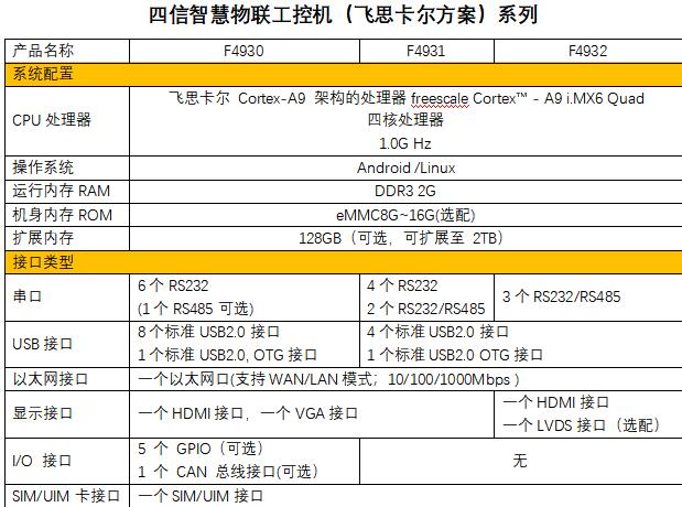 物聯網工控機