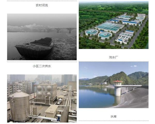 農村污水在線監測