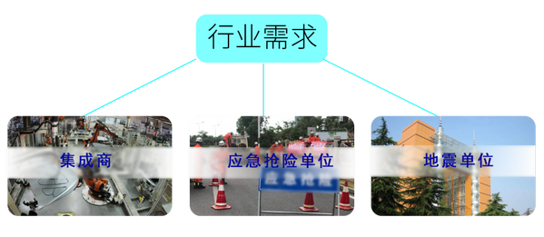 地震監控系統