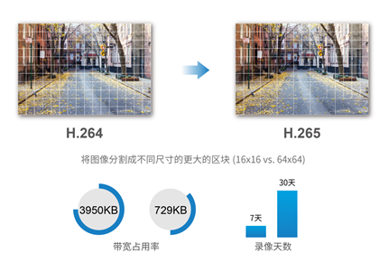 網絡高清監控錄像機