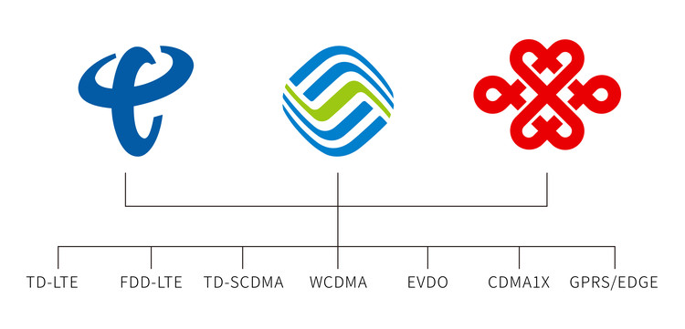 5G全網通路由器
