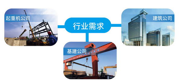 塔式起重機監控系統