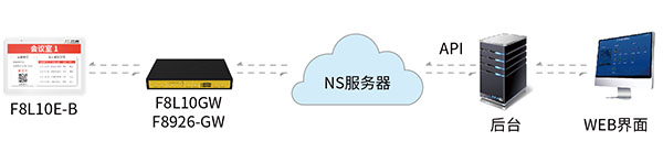 智能會議室預訂系統解決方案