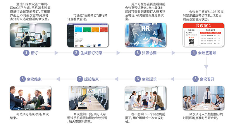 智能會議室預訂管理系統