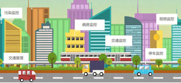 視頻監控系統