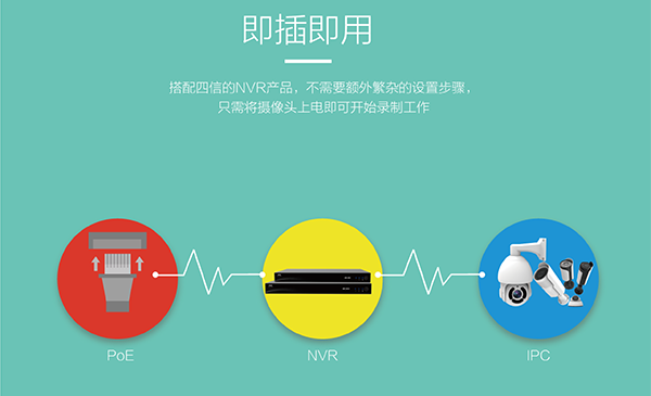 16口網絡錄像機
