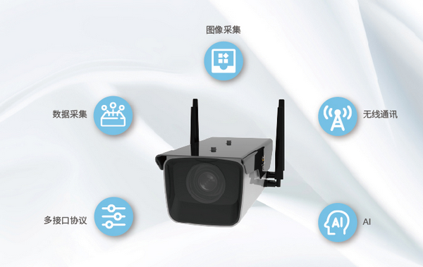 5G RTU 網絡攝像頭