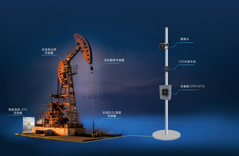 5G+智慧油田系統監控