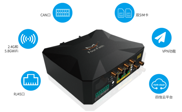 5G小體積工業路由器