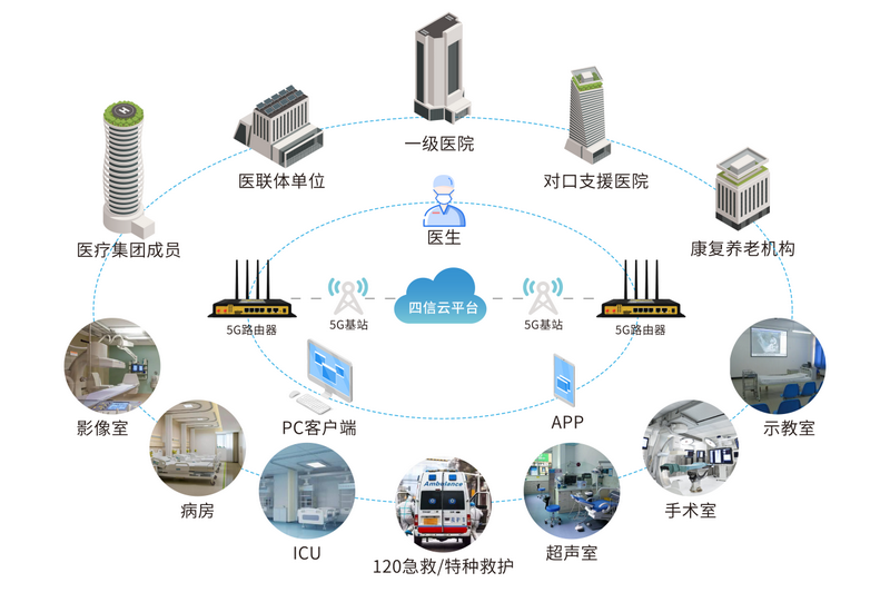 5G智慧院區管理