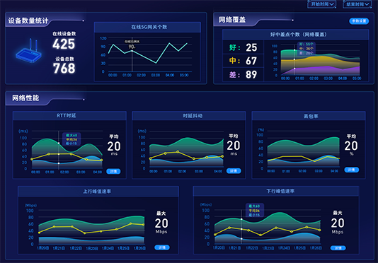 5G專網質量終端探針監控分析平臺
