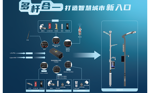智慧燈桿網關