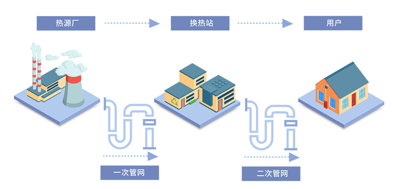 四信NB-IOT室內溫度采集系統
