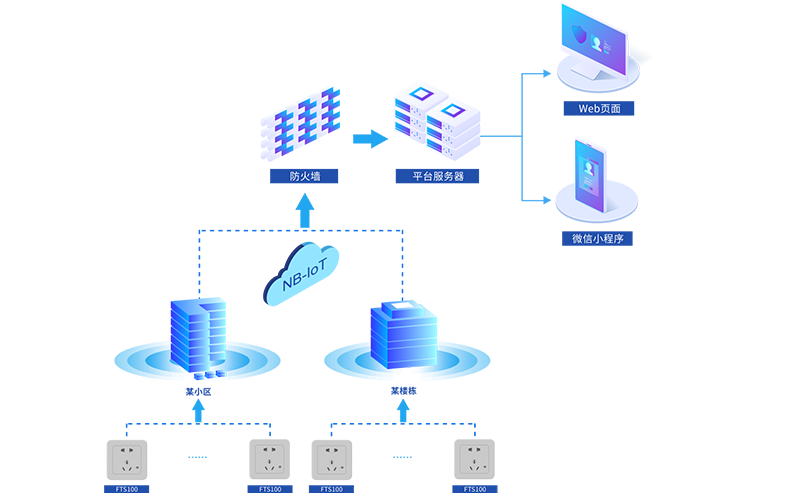 四信NB-IOT室內溫度采集系統