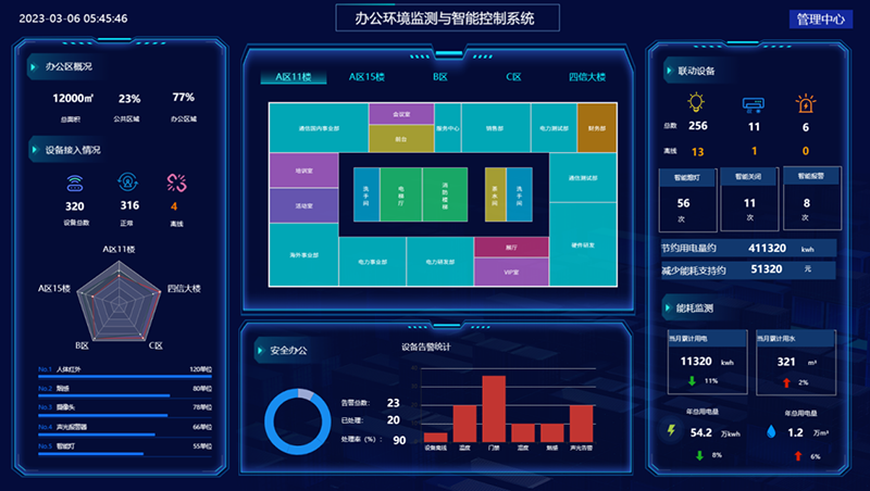 辦公環境監測與智能控制系統