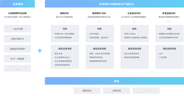 5G工業網關