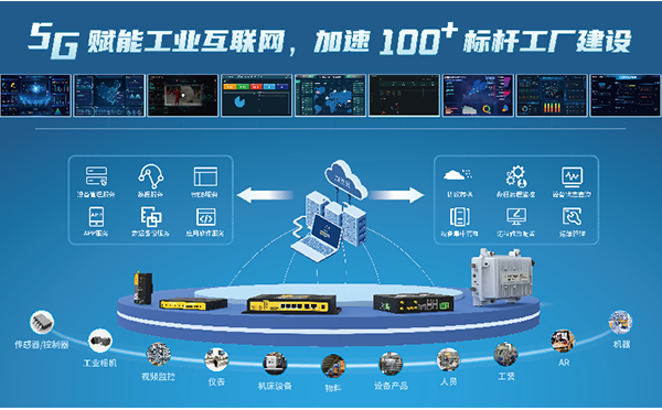5G+工業互聯網